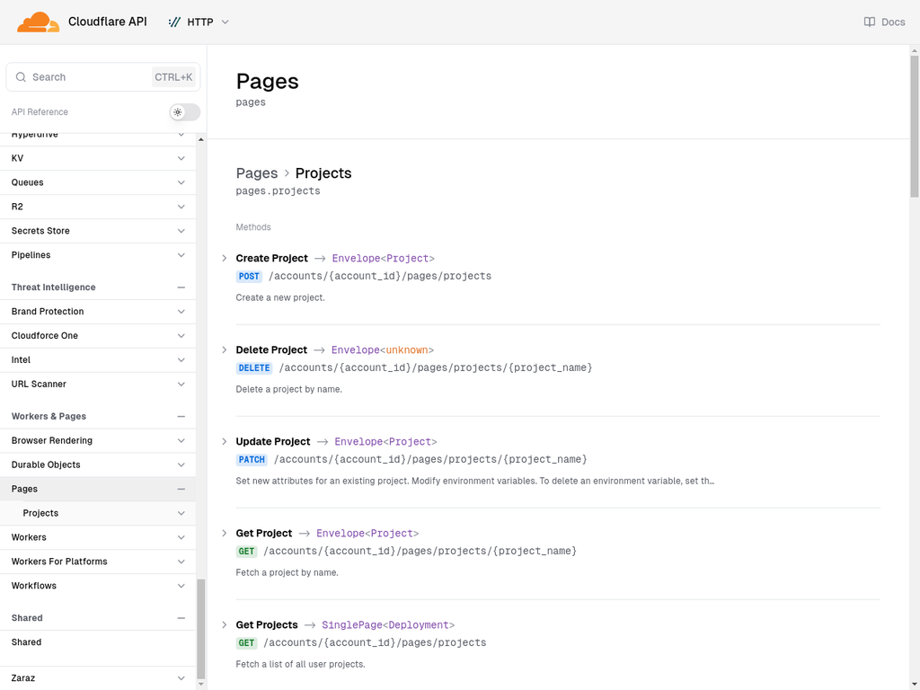 Cloudflare Pages API documentation showing deployment endpoints and authentication methods
